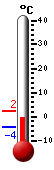 Attualmente: -3.2, Max: -0.9, Min: -4.2