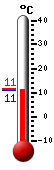 Attualmente: 10.5, Max: 18.5, Min: 8.5